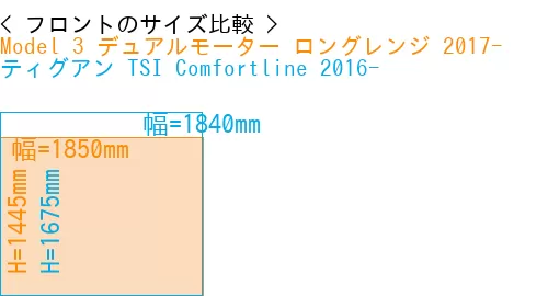 #Model 3 デュアルモーター ロングレンジ 2017- + ティグアン TSI Comfortline 2016-